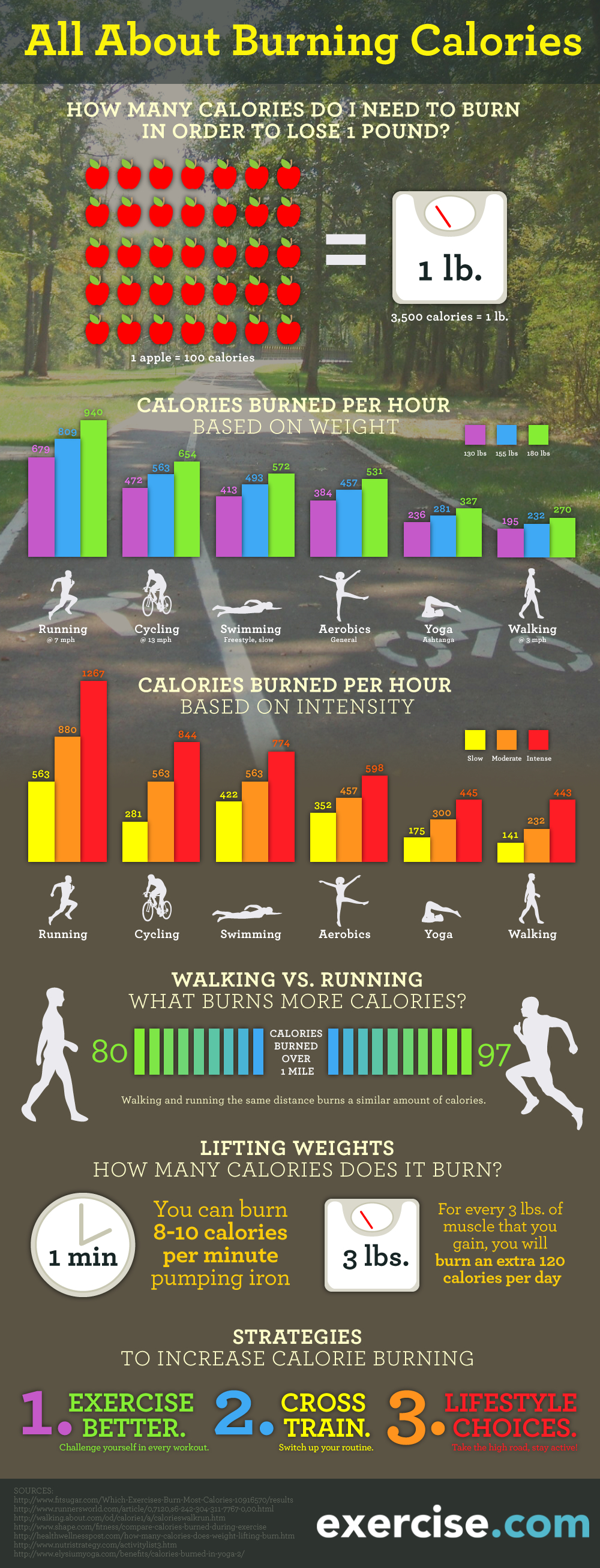 Whatscookingamerica Nutritional Chart