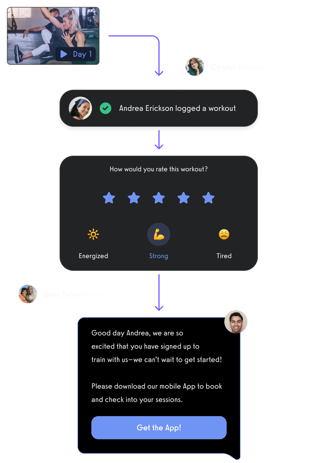 Gym Marketing Automations