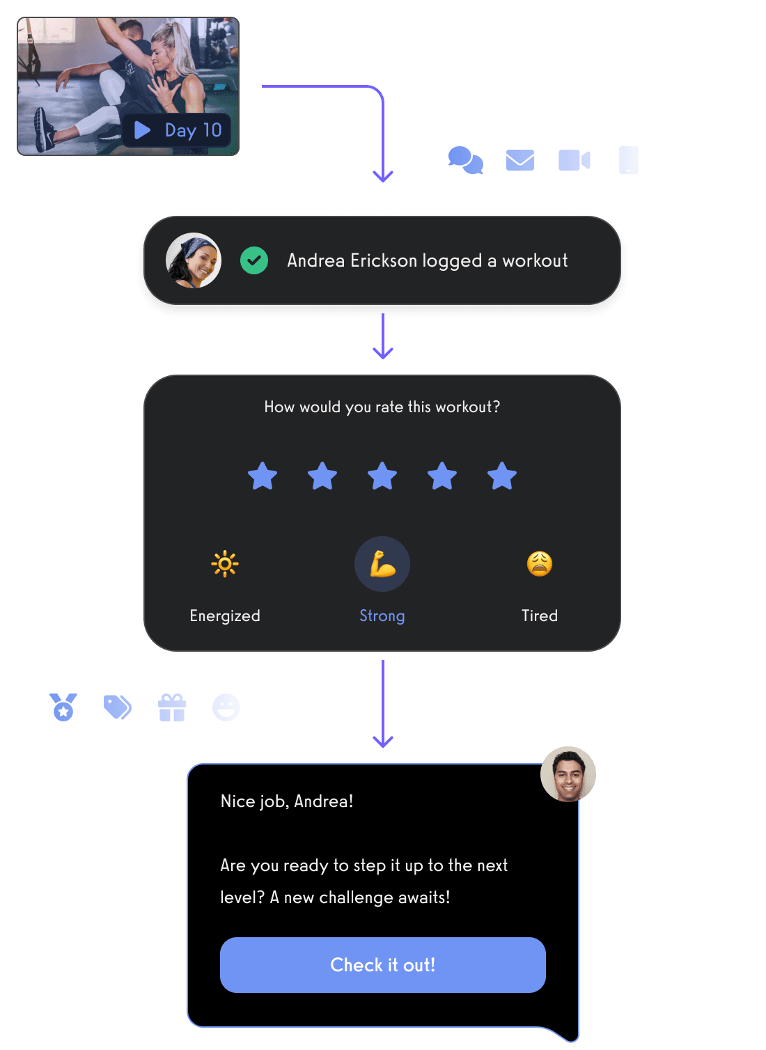 Gym Member Engagement