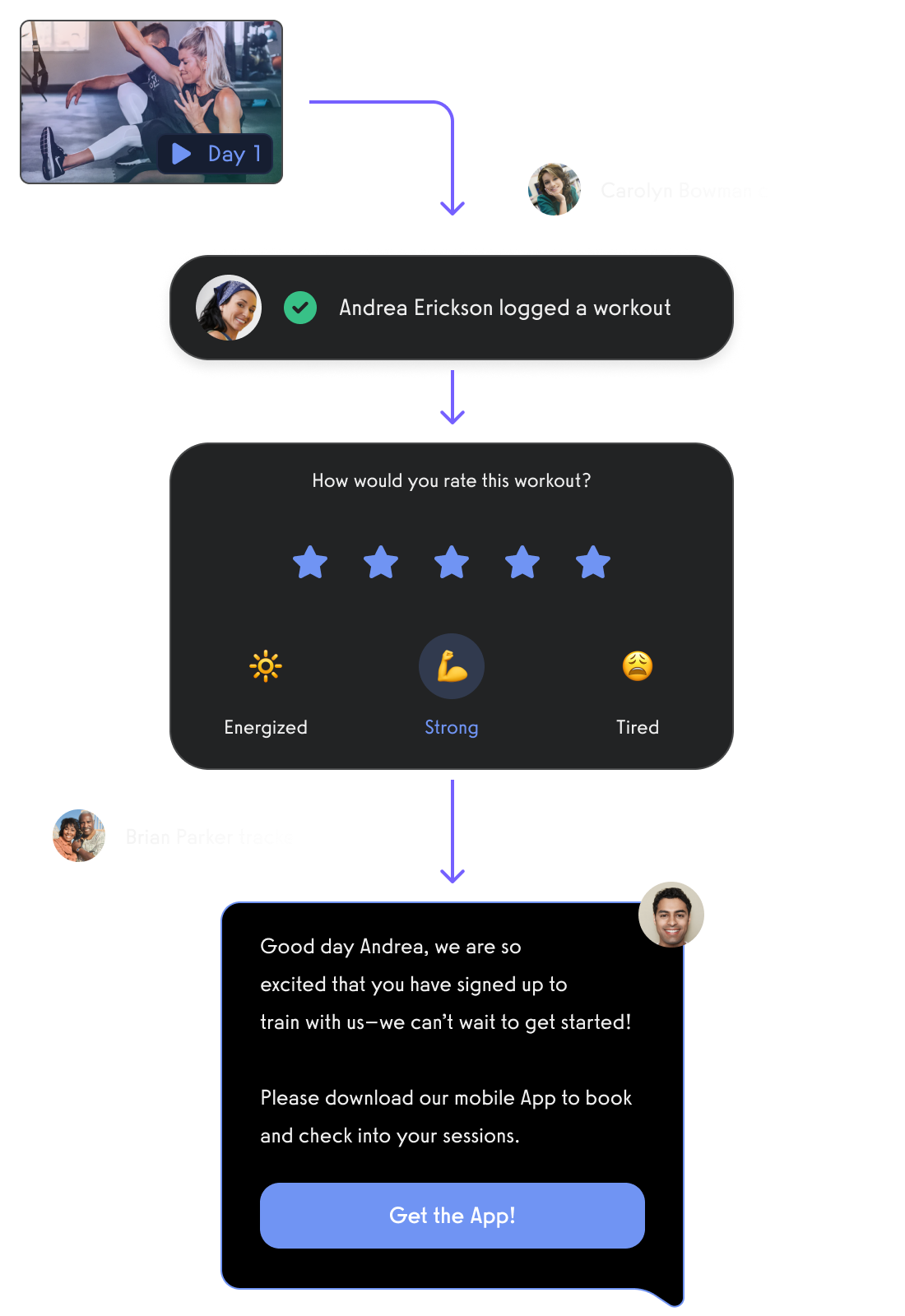 Gym Marketing Automations