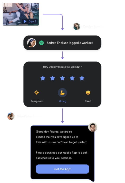 Automations