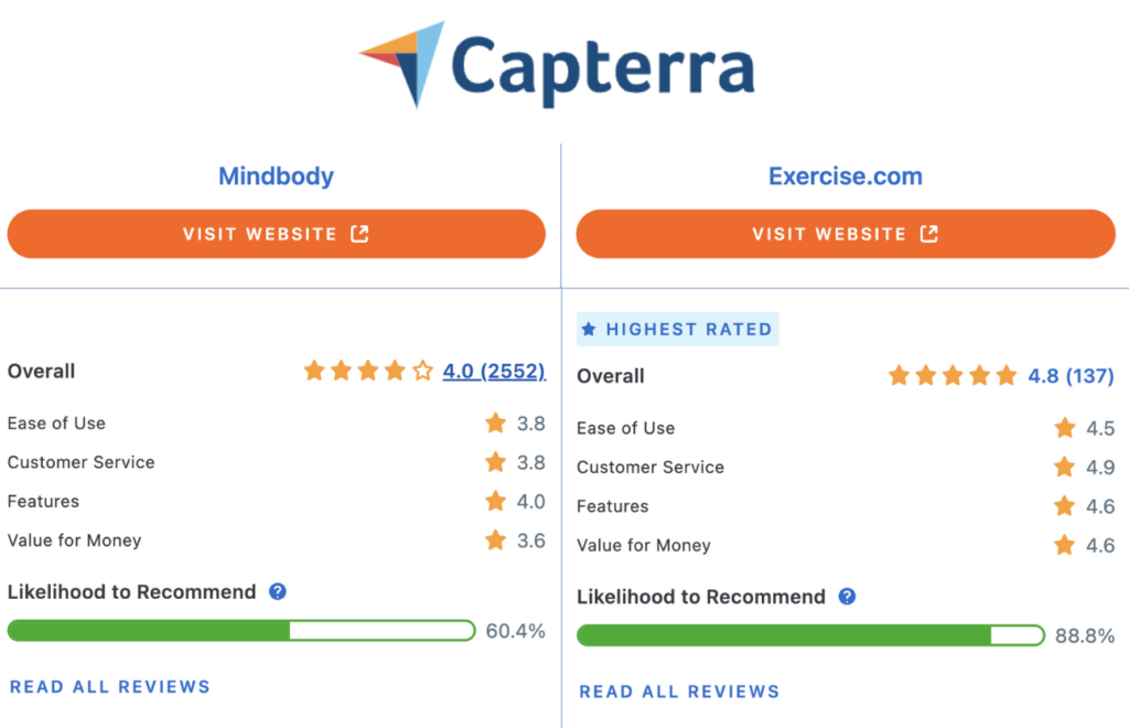 Mindbody vs Exercise.com (Capterra)