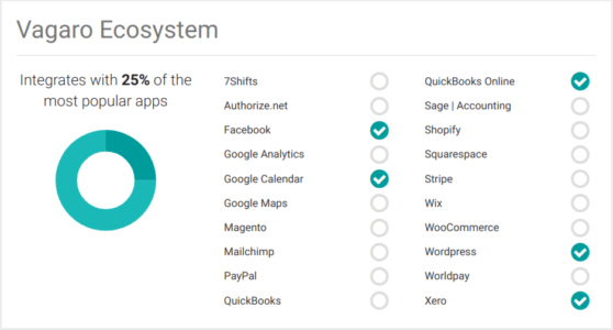 Vagaro Software Integrations
